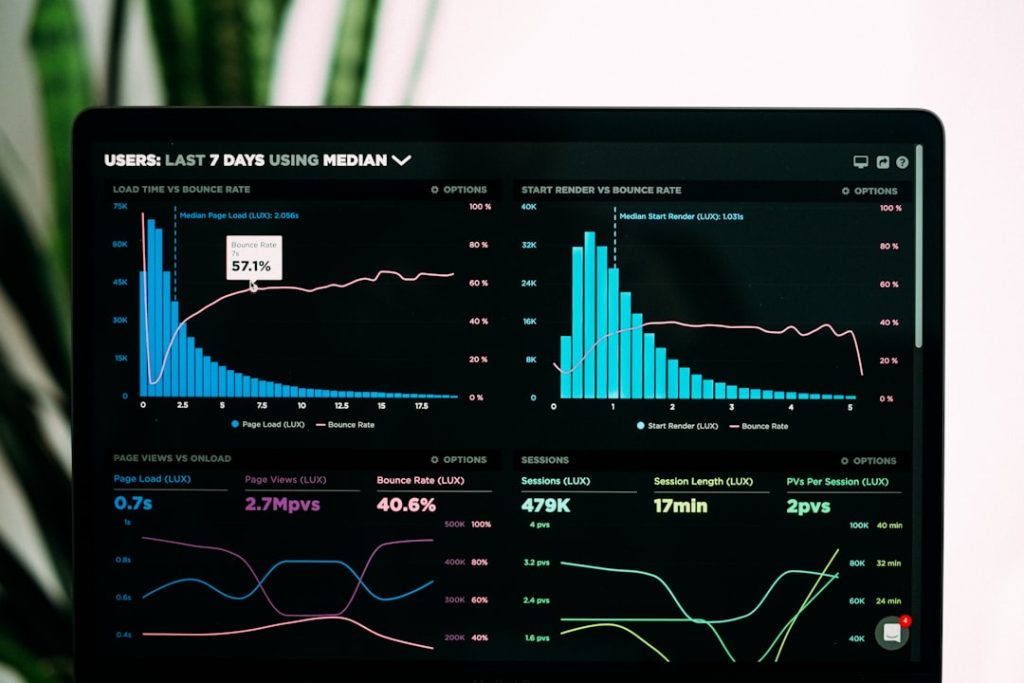 Photo Performance dashboard